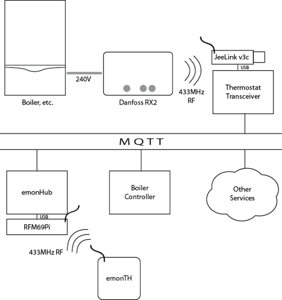 System-diagram