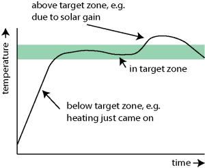 target_zone